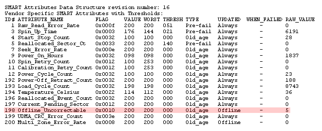 SMART Attributes Data Structure revision number: 16